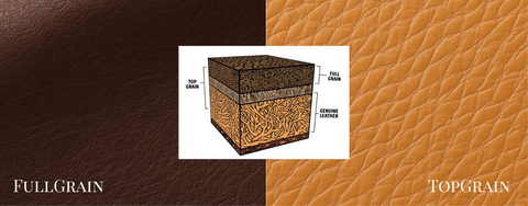 Oberfläche von Vollnarbenleder mit sichtbarer natürlicher Narbenstruktur